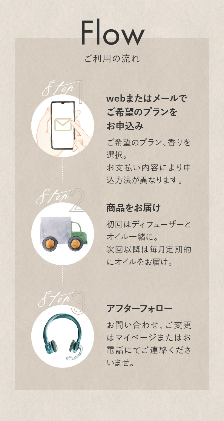 Aroma ZiBi アロマジビ 天然アロマ定期便|アロマをもっと、気軽に日常